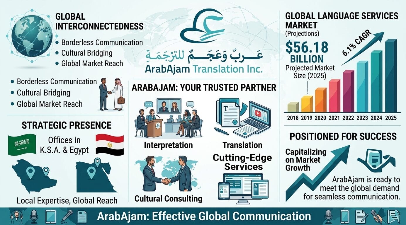 Embrace ArabAjam Up To Date Interpretation1