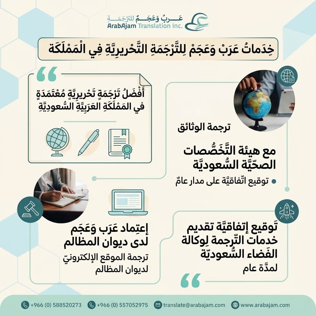 عرب و عجم رواد الترجمة التحريرية المعتمدة بالرياض